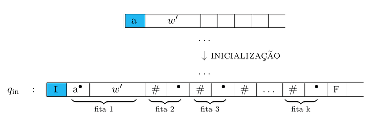 Conversão multifita para Turing